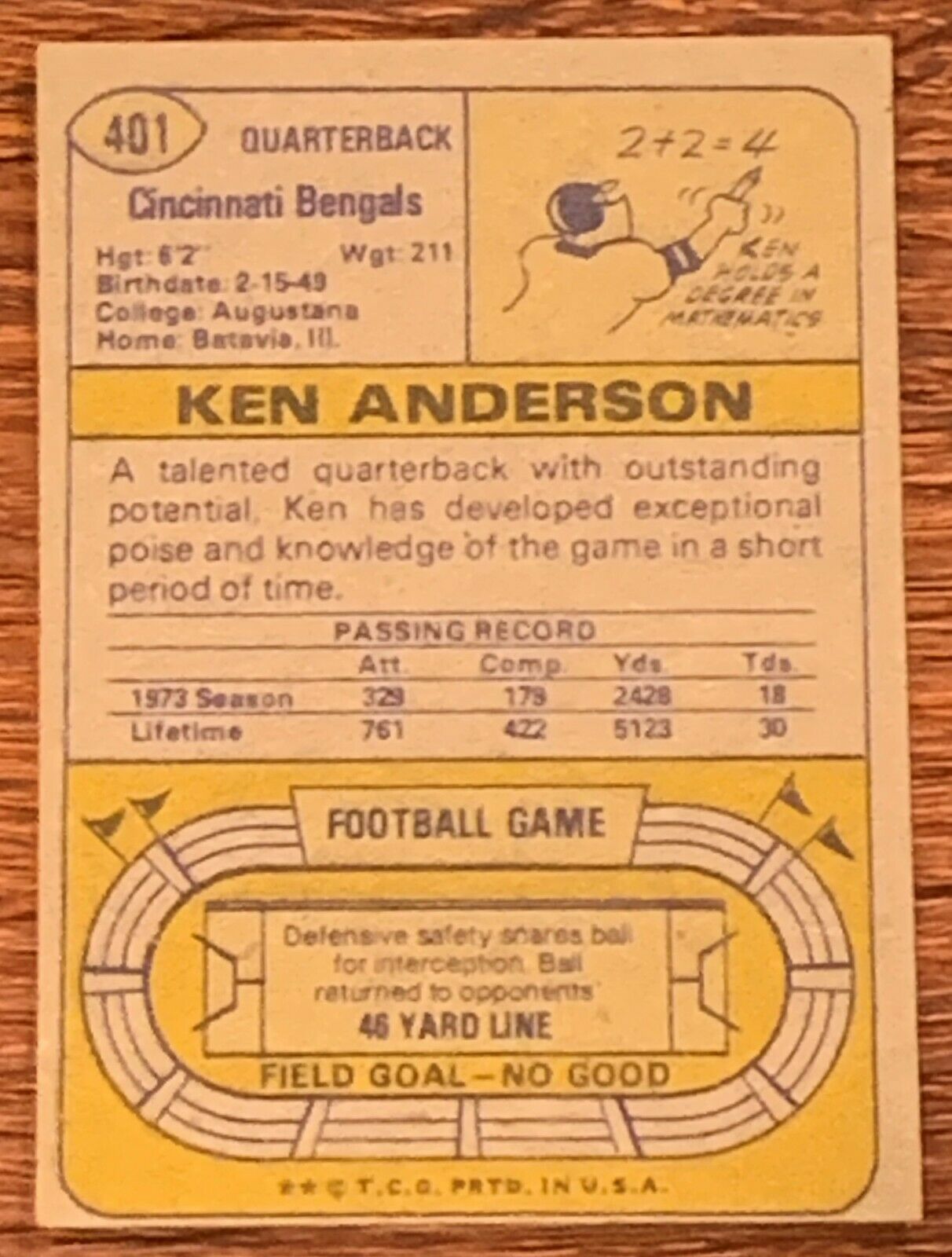 1974 Topps Ken Anderson #401
