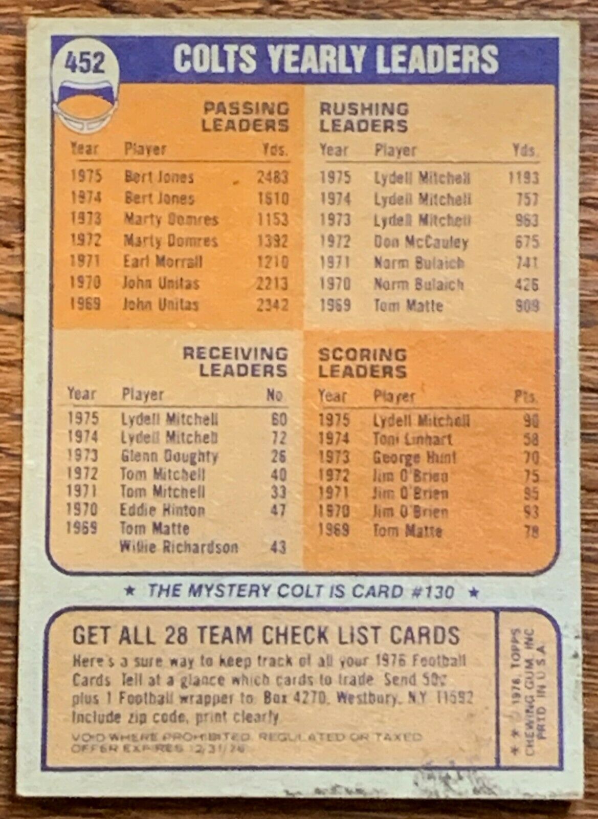 1976 Topps Football Baltimore Colts Checklist #452