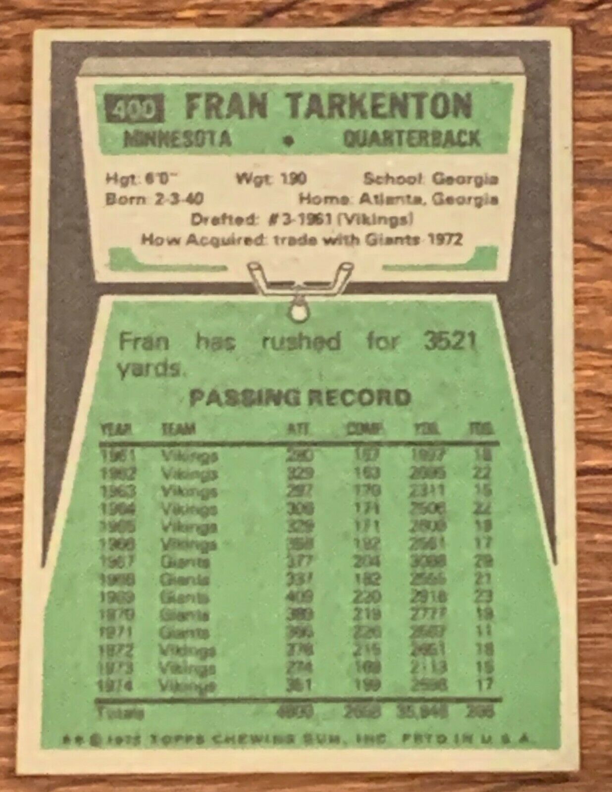 Fran Tarkenton 1975 Topps #400