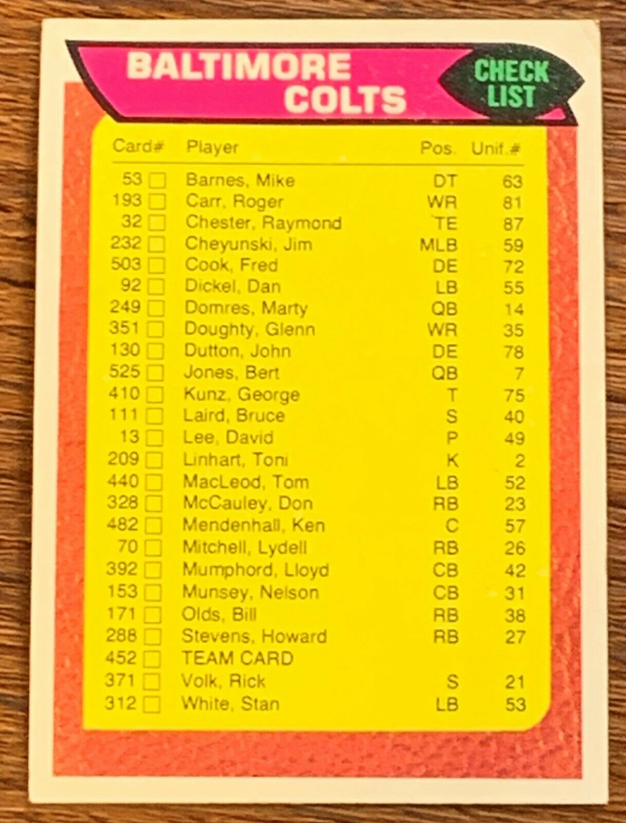 1976 Topps Football Baltimore Colts Checklist #452